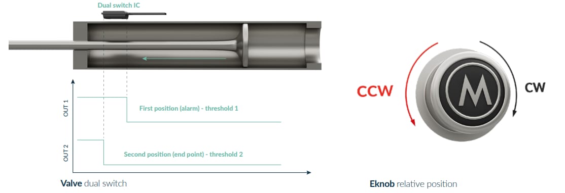 Melexis MLX92352 3-Axis Programmable Latch/Switches